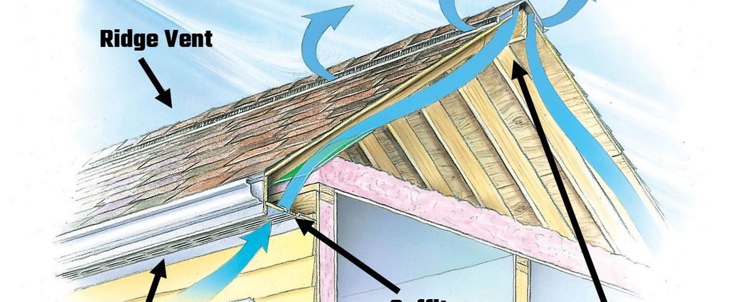 Properly ventilated roof and attic preventing condensation and water damage, American Restoration of Pine Colorado